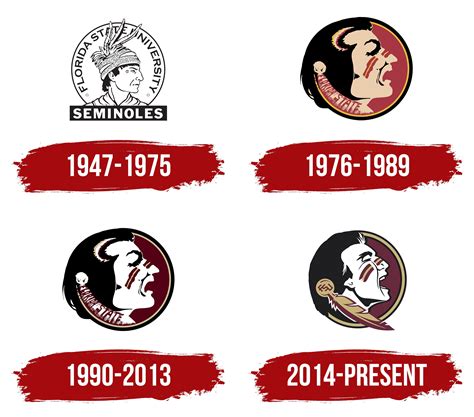 Florida State University Football History vs University of Florida.